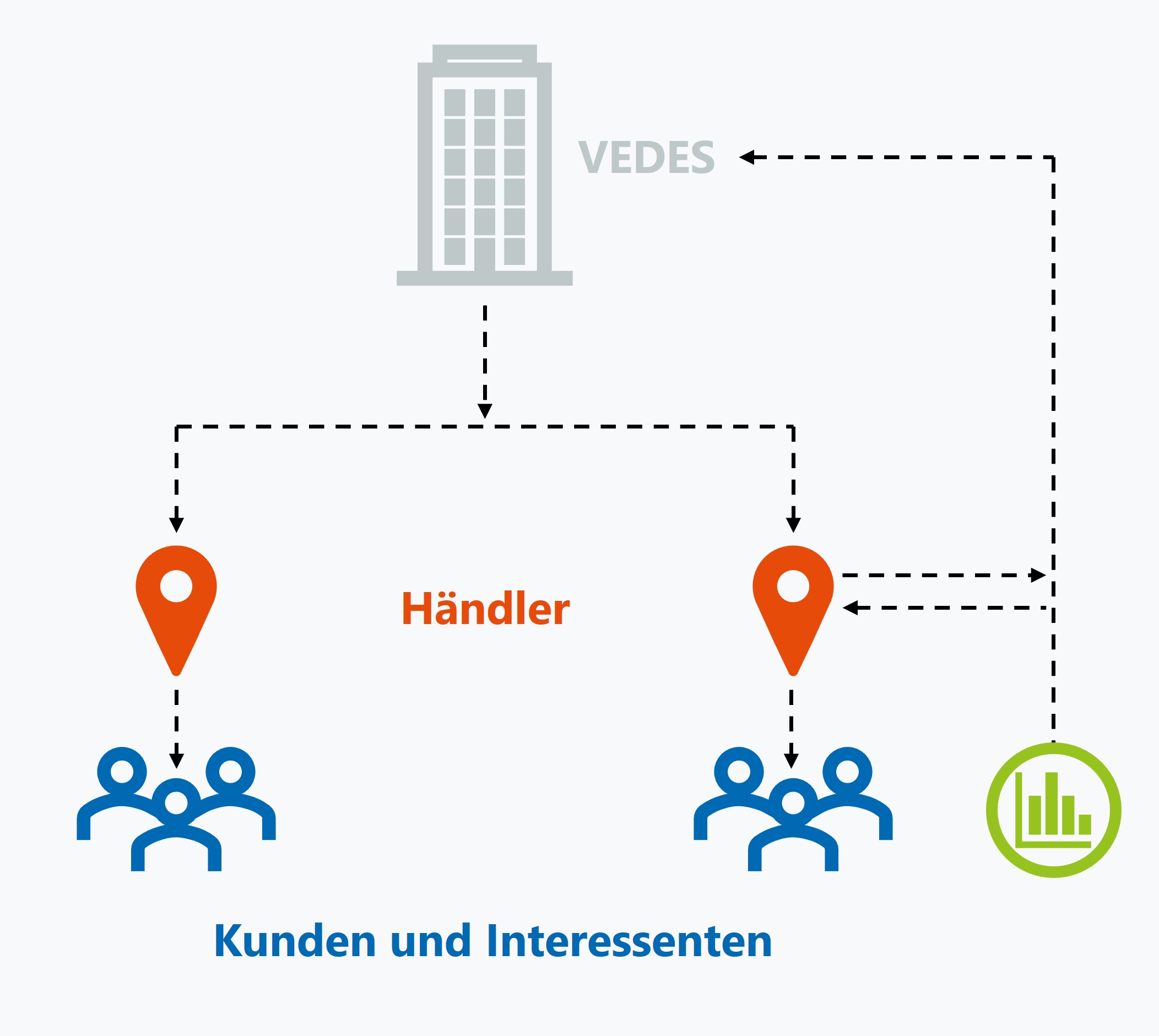 VEDES Händler-Newsletter Vorschau