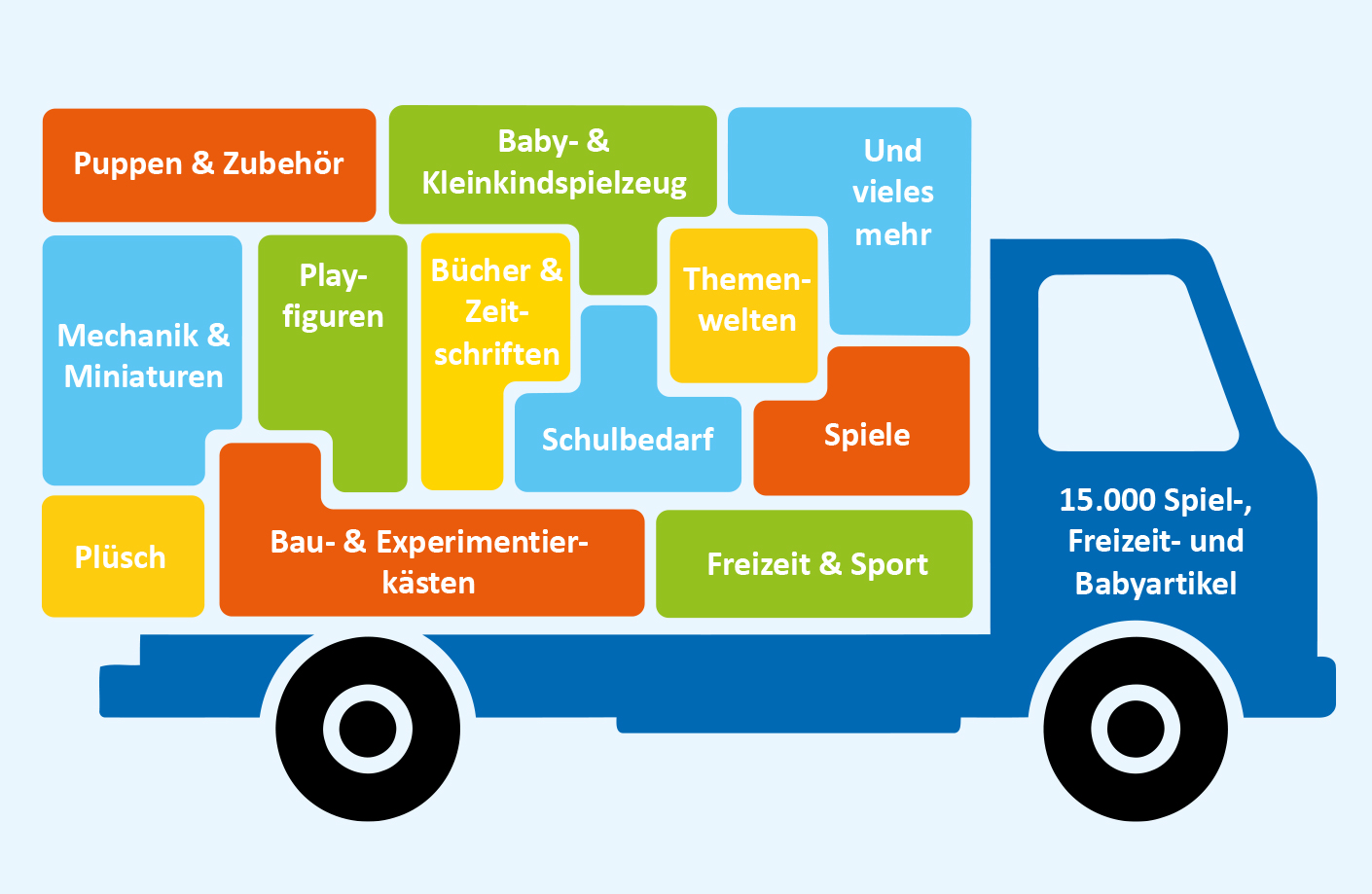 Sortimentsmanagement